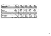 Biznesa plāns 'SIA "Logunna"', 48.