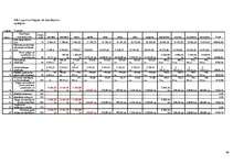 Biznesa plāns 'SIA "Logunna"', 49.