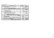 Biznesa plāns 'SIA "Logunna"', 51.