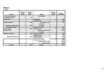 Biznesa plāns 'SIA "Logunna"', 52.