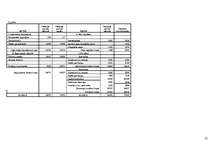 Biznesa plāns 'SIA "Logunna"', 53.