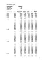 Biznesa plāns 'SIA "Logunna"', 58.