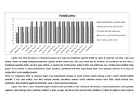 Prakses atskaite 'Aktīvā mācību un audzināšanas prakse pirmsskolā jaukta vecuma grupā', 3.