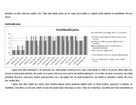 Prakses atskaite 'Aktīvā mācību un audzināšanas prakse pirmsskolā jaukta vecuma grupā', 7.