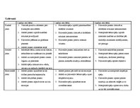 Prakses atskaite 'Aktīvā mācību un audzināšanas prakse pirmsskolā jaukta vecuma grupā', 10.
