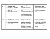 Prakses atskaite 'Aktīvā mācību un audzināšanas prakse pirmsskolā jaukta vecuma grupā', 11.