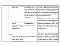 Prakses atskaite 'Aktīvā mācību un audzināšanas prakse pirmsskolā jaukta vecuma grupā', 17.