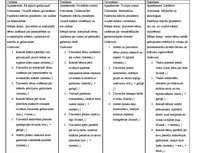 Prakses atskaite 'Aktīvā mācību un audzināšanas prakse pirmsskolā jaukta vecuma grupā', 24.