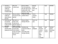 Prakses atskaite 'Aktīvā mācību un audzināšanas prakse pirmsskolā jaukta vecuma grupā', 26.