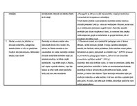 Prakses atskaite 'Aktīvā mācību un audzināšanas prakse pirmsskolā jaukta vecuma grupā', 33.