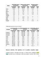 Referāts 'Zemes tirgus. Zemes rente. Kadastrs', 9.