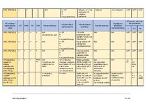 Konspekts 'Kriminālprocess', 91.
