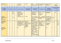 Konspekts 'Kriminālprocess', 92.