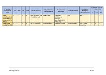 Konspekts 'Kriminālprocess', 93.