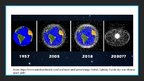 Prezentācija 'Kosmosa piesārņojums', 3.