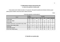 Referāts 'Uzņēmuma SIA "X" struktūras reorganizācijas plāns', 14.