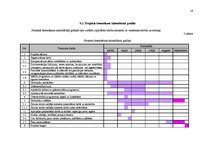 Referāts 'Uzņēmuma SIA "X" struktūras reorganizācijas plāns', 16.