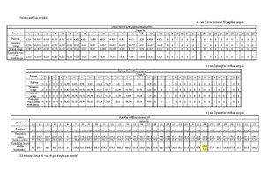 Referāts 'Kokapstrādes ceha koka konstrukciju projekts', 41.