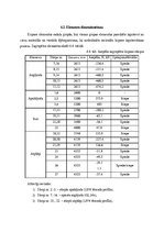Referāts 'Kokapstrādes ceha koka konstrukciju projekts', 42.