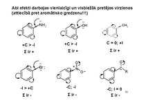 Prezentācija 'Alkīni un arēni', 50.