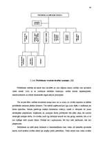 Diplomdarbs 'SIA “Abonēšanas centrs Diena” vadības organizācija un tās darbības efektivitātes', 44.