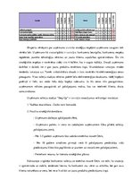 Prakses atskaite 'Kvalifikācijas prakse komercdarbībā un uzņēmuma vadībā  SIA "Euroindex"', 11.