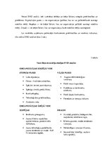 Prakses atskaite 'Kvalifikācijas prakse komercdarbībā un uzņēmuma vadībā  SIA "Euroindex"', 12.