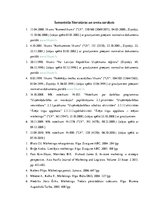 Prakses atskaite 'Kvalifikācijas prakse komercdarbībā un uzņēmuma vadībā  SIA "Euroindex"', 25.