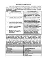 Konspekts 'Darba motivācijas teorijas, to saistība ar darbu skolā', 1.