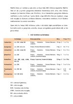 Referāts 'AKE inhibitoru darbības mehānisms. Indikācijas, kontrindikācijas un medikamentu ', 4.