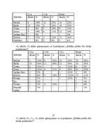 Referāts 'Ilūkstiešu pirts tradīcijas', 27.