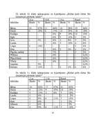 Referāts 'Ilūkstiešu pirts tradīcijas', 31.