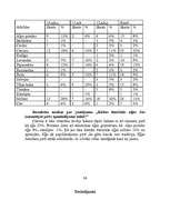 Referāts 'Ilūkstiešu pirts tradīcijas', 36.