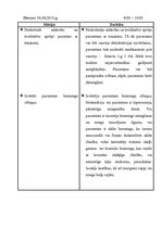 Prakses atskaite 'Prakses dienasgrāmata psihoneiroloģijā', 18.