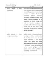 Prakses atskaite 'Prakses dienasgrāmata psihoneiroloģijā', 19.