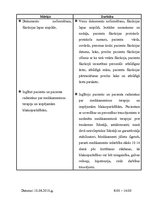 Prakses atskaite 'Prakses dienasgrāmata psihoneiroloģijā', 21.