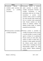 Prakses atskaite 'Prakses dienasgrāmata psihoneiroloģijā', 22.