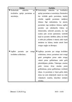 Prakses atskaite 'Prakses dienasgrāmata psihoneiroloģijā', 23.