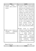 Prakses atskaite 'Prakses dienasgrāmata psihoneiroloģijā', 25.