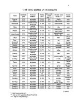 Referāts 'Eiropas Savienības darba tiesības', 4.