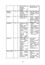 Diplomdarbs 'Personālvadības optimizācijas iespējas uzņēmumā "Nelda"', 66.