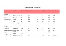 Konspekts 'Vienas dienas ēdienkarte', 1.