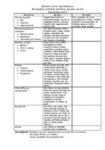 Referāts 'Saskarsme ar klientiem', 4.