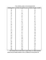 Referāts 'Jaunā darbinieka adaptācijas process organizācijā', 15.