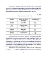 Referāts 'Visbiežāk sastopamie pārtikas alergēni pirmsskolas bērniem', 7.