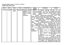 Prakses atskaite 'Aktīvās mācību un audzināšanas prakses sākumskolā atskaite', 1.