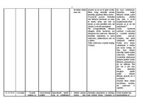 Prakses atskaite 'Aktīvās mācību un audzināšanas prakses sākumskolā atskaite', 7.