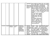 Prakses atskaite 'Aktīvās mācību un audzināšanas prakses sākumskolā atskaite', 9.