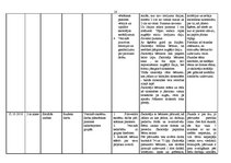 Prakses atskaite 'Aktīvās mācību un audzināšanas prakses sākumskolā atskaite', 10.