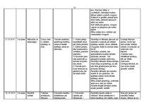 Prakses atskaite 'Aktīvās mācību un audzināšanas prakses sākumskolā atskaite', 13.